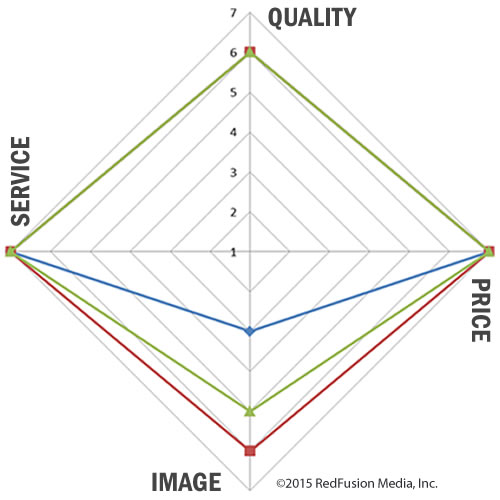 redfusion-value-diamond-2015